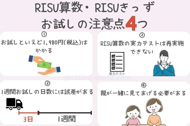 RISU算数・RISUきっずをお試しするときの注意点4つを図解にした画像