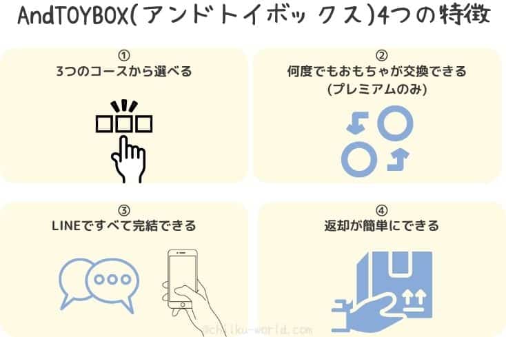 AndTOYBOX(アンドトイボックス)の特徴4つを図解で表した画像