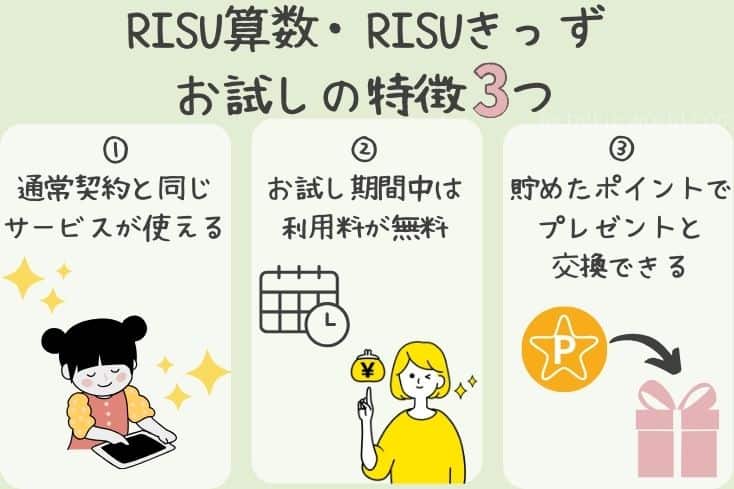 RISU算数・RISUきっずのお試しの特徴を3つ図解にした画像