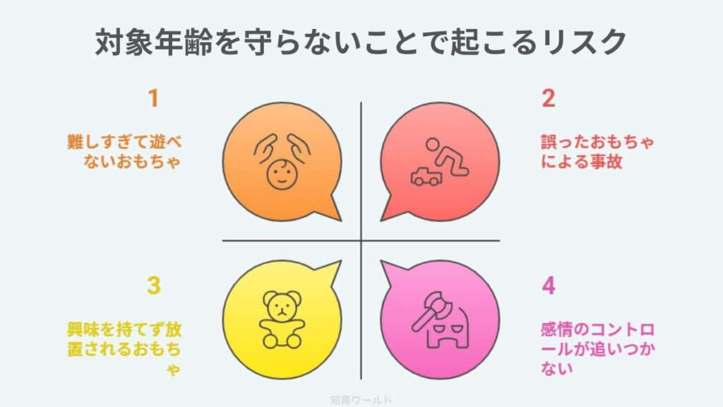 おもちゃの対象年齢を守らないで起こりうるリスクをイラストで図解にした画像