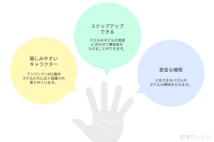 2歳のパズルがアンパンマンパズルが最低な理由3つを図解にした画像