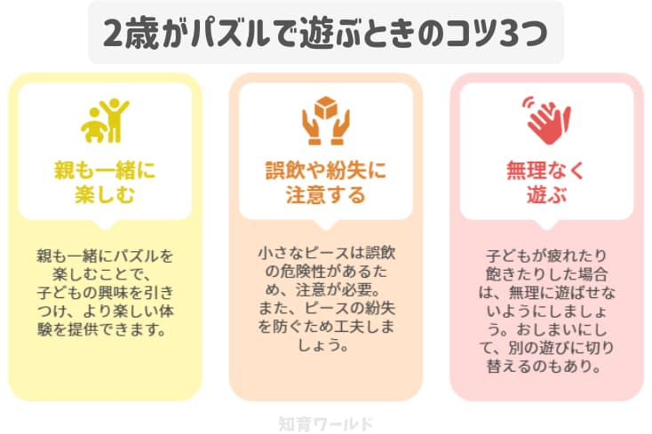 2歳がアンパンマンパズルで遊ぶときのコツ3つを図解にした画像