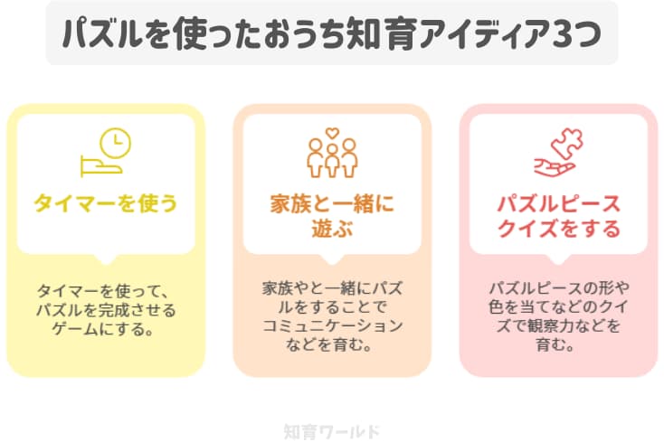 2歳がアンパンマンパズルを使ってできるおうち知育あそびのアイディア3つを図解にした画像