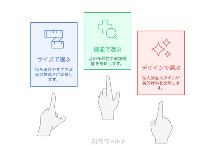 オタマトーン選びで失敗しないポイント3つを図解にした画像