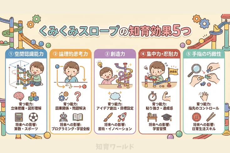 くみくみスロープの知育効果5つをインフォグラフィックでまとめた画像