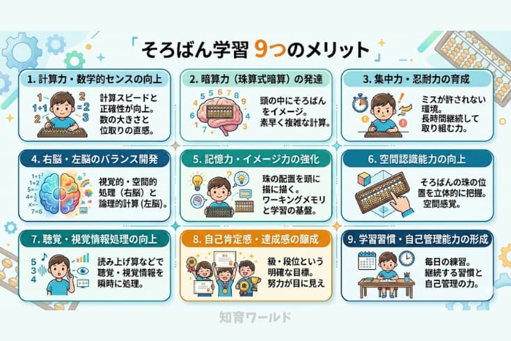 そろばん学習9つのメリットをインフォグラフィックにした画像