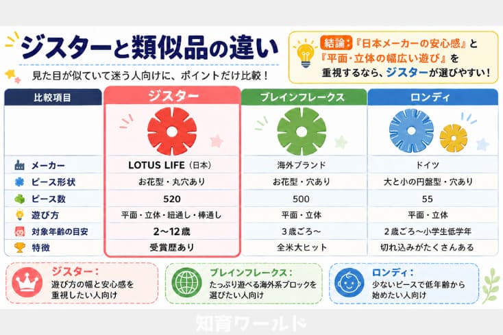 ジスターと類似品の違いをインフォグラフィックにした画像